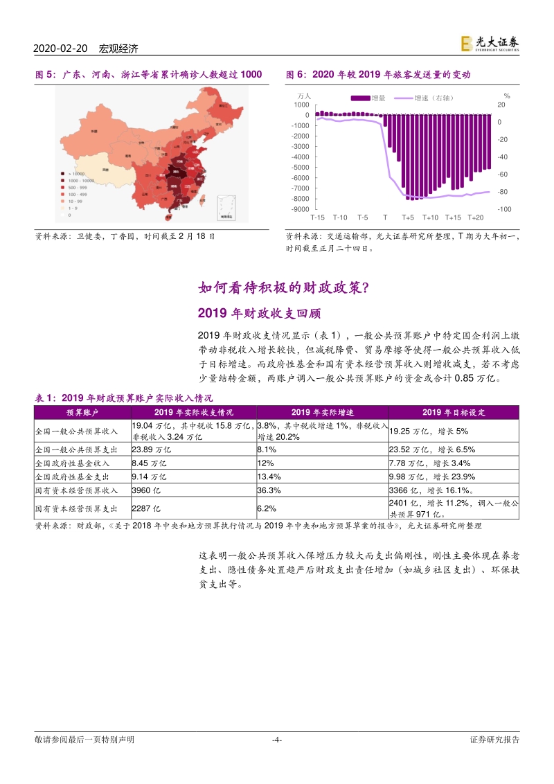 疫情宏观分析系列之九：财政逆周期空间多大？.pdf_第4页