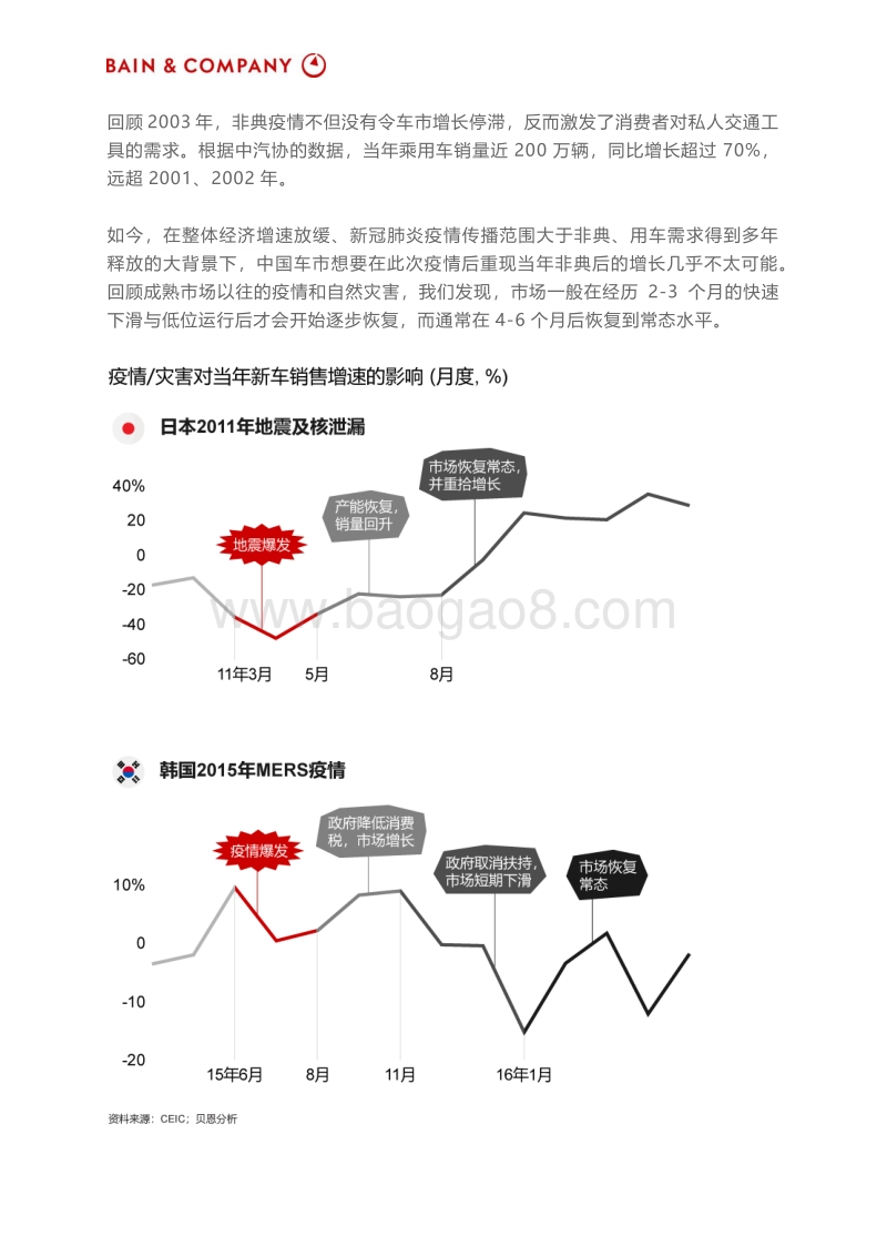 车企战疫，如何化危为机，致胜长远.pdf_第2页