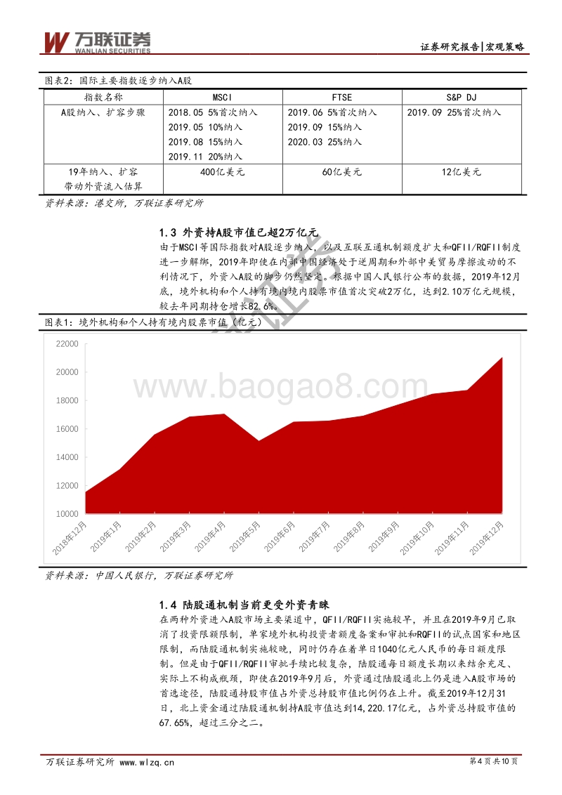 A股投资主体系列分析：北上资金投资策略分析.pdf_第4页