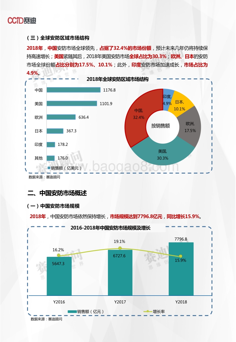 2018年安防市场数据.pdf_第4页