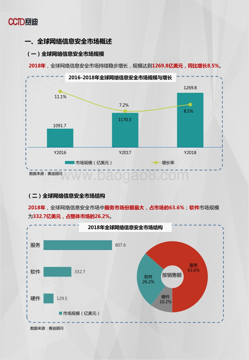 2018年网络信息安全市场数据.pdf_第3页