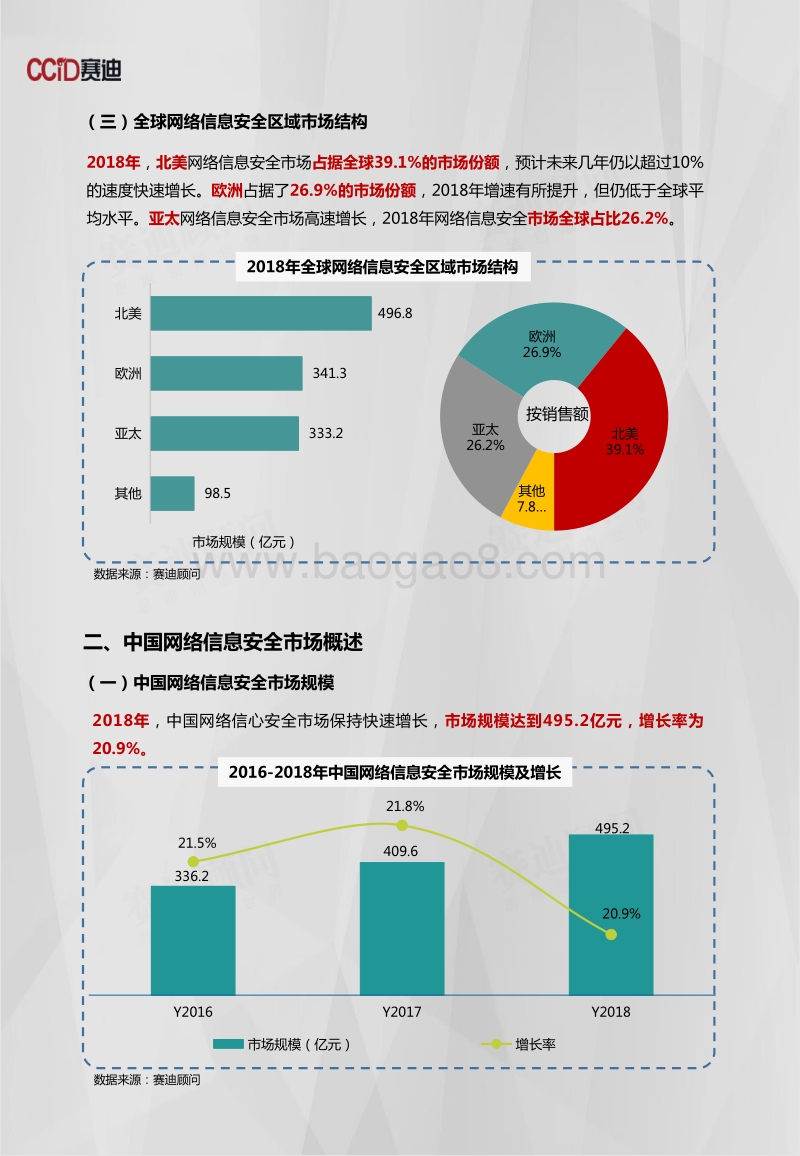 2018年网络信息安全市场数据.pdf_第4页