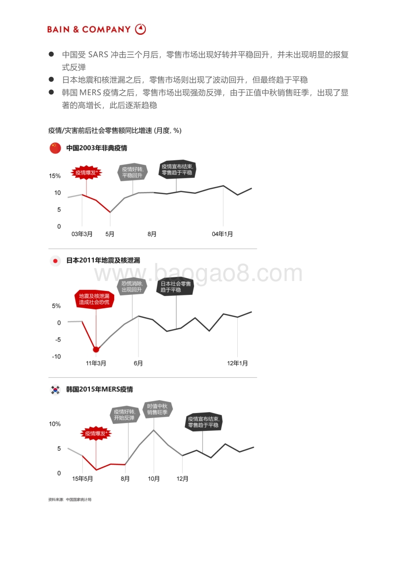 疫情之后，零售企业的“危”与“机”.pdf_第2页