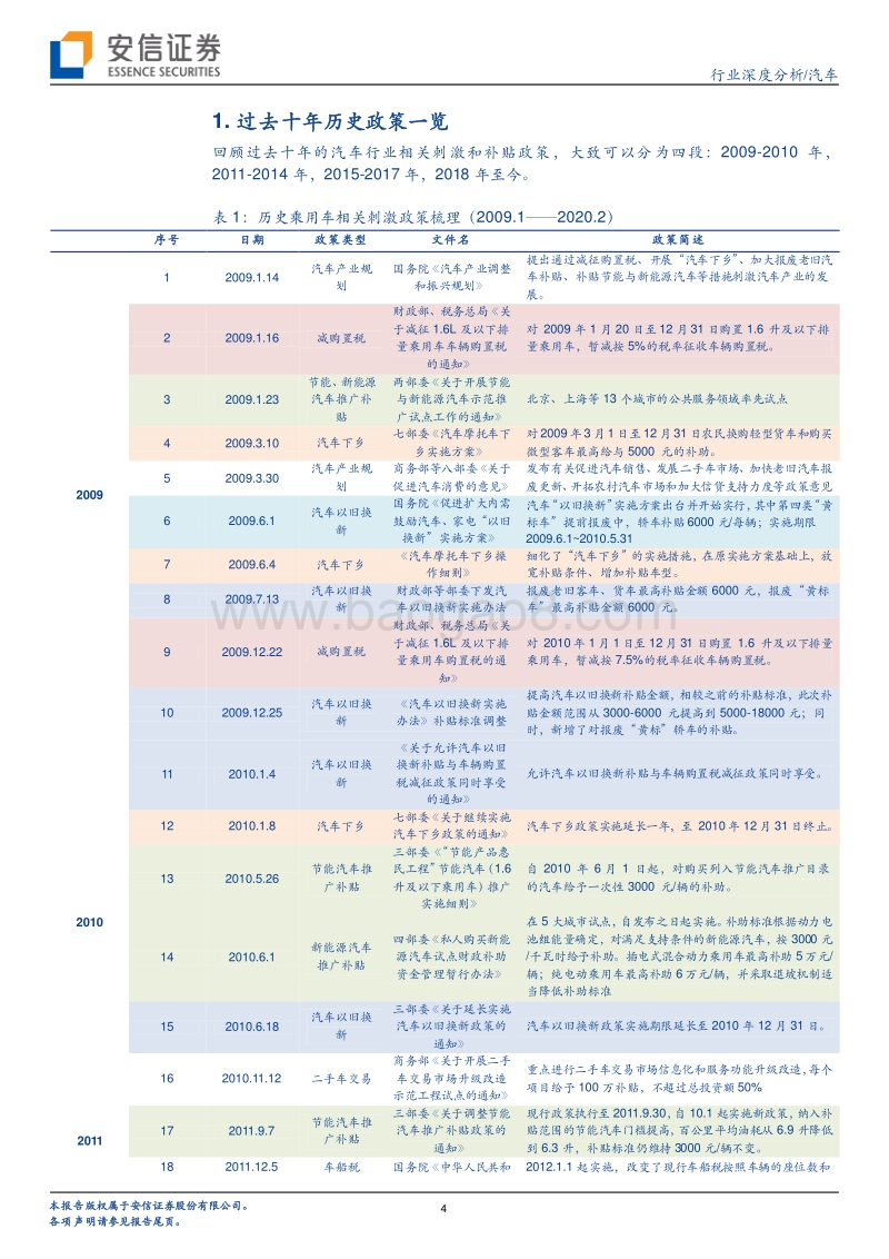 汽车行业深度分析：汽车刺激政策的回顾与预期.pdf_第4页