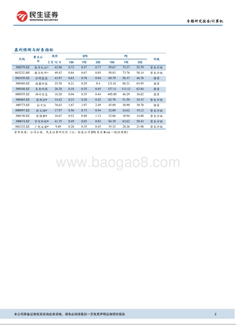 数字货币——引领金融IT新高峰.pdf_第2页