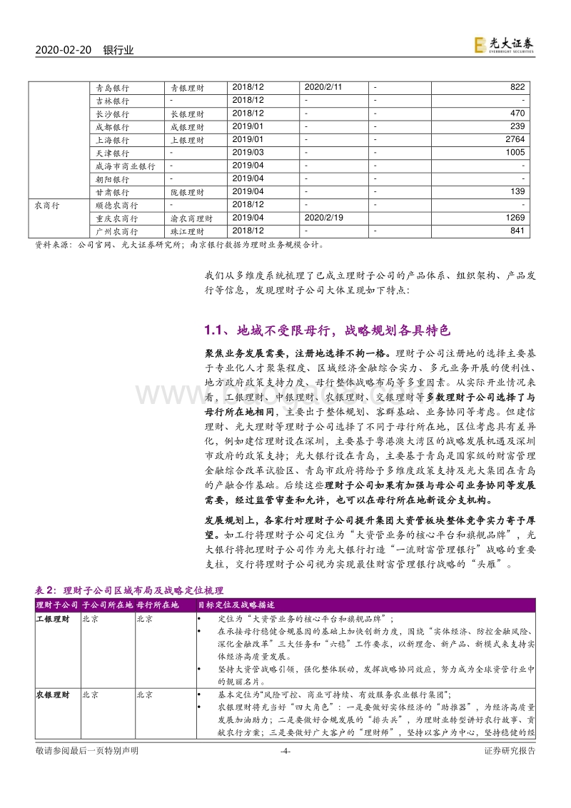 银行理财2020年1-2月报：盘点银行理财子公司运行状况，透析资管新规过渡期延长安排.pdf_第4页