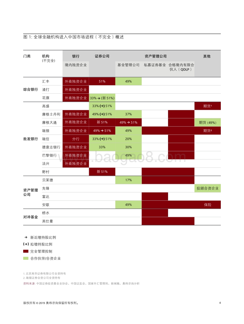 再挂云帆：国际金融机构中国征途2.0.pdf_第4页