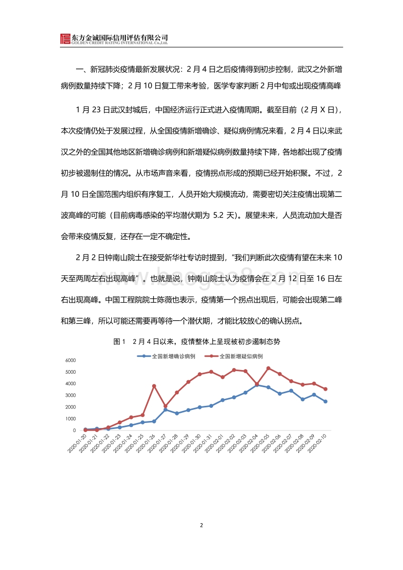 新冠疫情对宏观经济的影响及政策应对分析.pdf_第2页