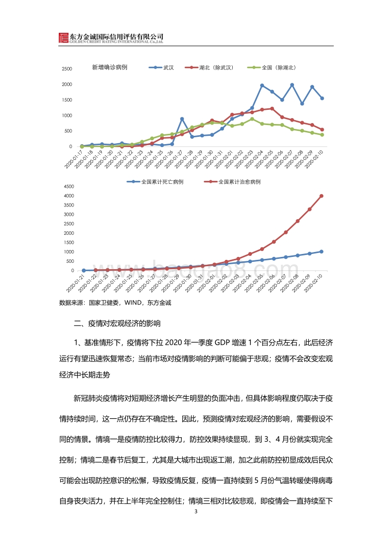 新冠疫情对宏观经济的影响及政策应对分析.pdf_第3页