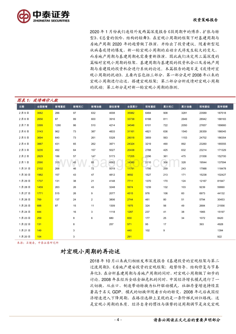 建筑疫情深度系列一：疫情对宏观小周期的扰动.pdf_第4页
