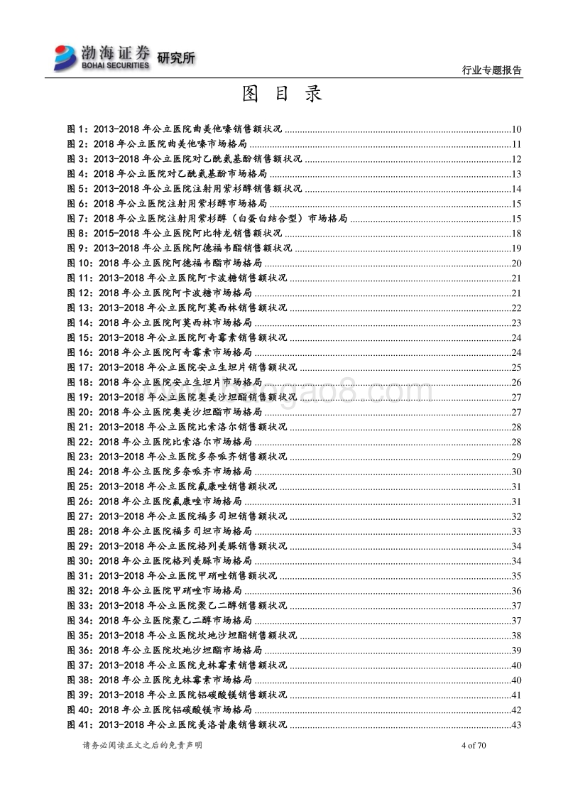医药行业专题报告：二批集采：探索32品种市场规模变动和对企业影响.pdf_第4页