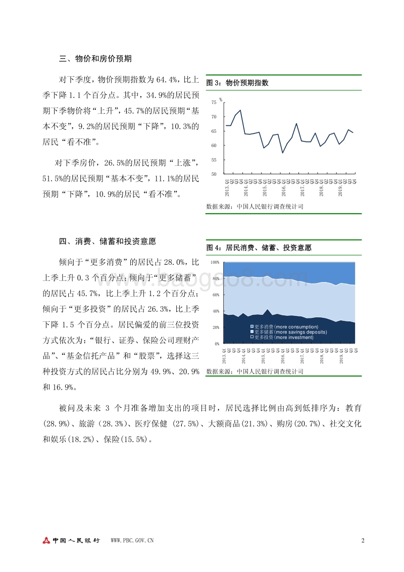 2019年第四季度城镇储户问卷调查报告.pdf_第2页