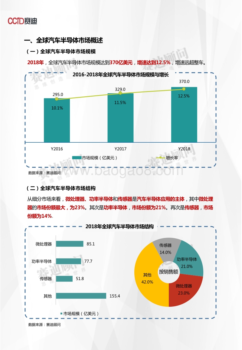 2018年汽车半导体市场数据.pdf_第3页