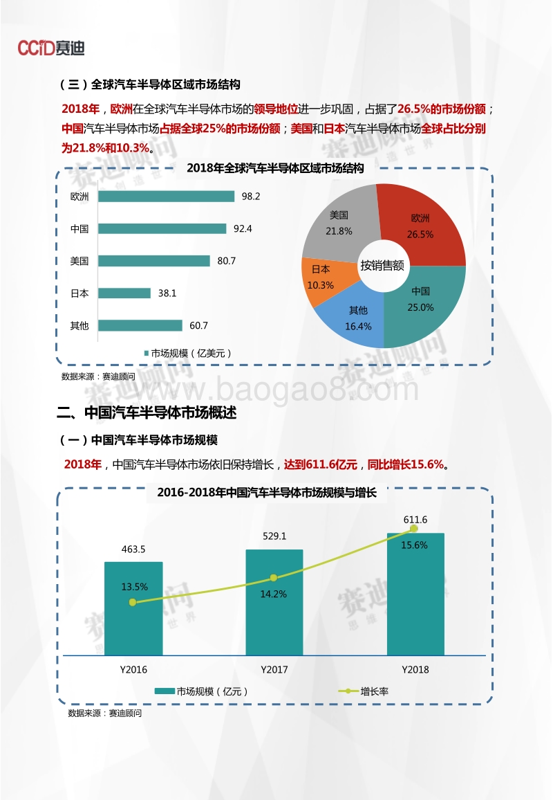2018年汽车半导体市场数据.pdf_第4页