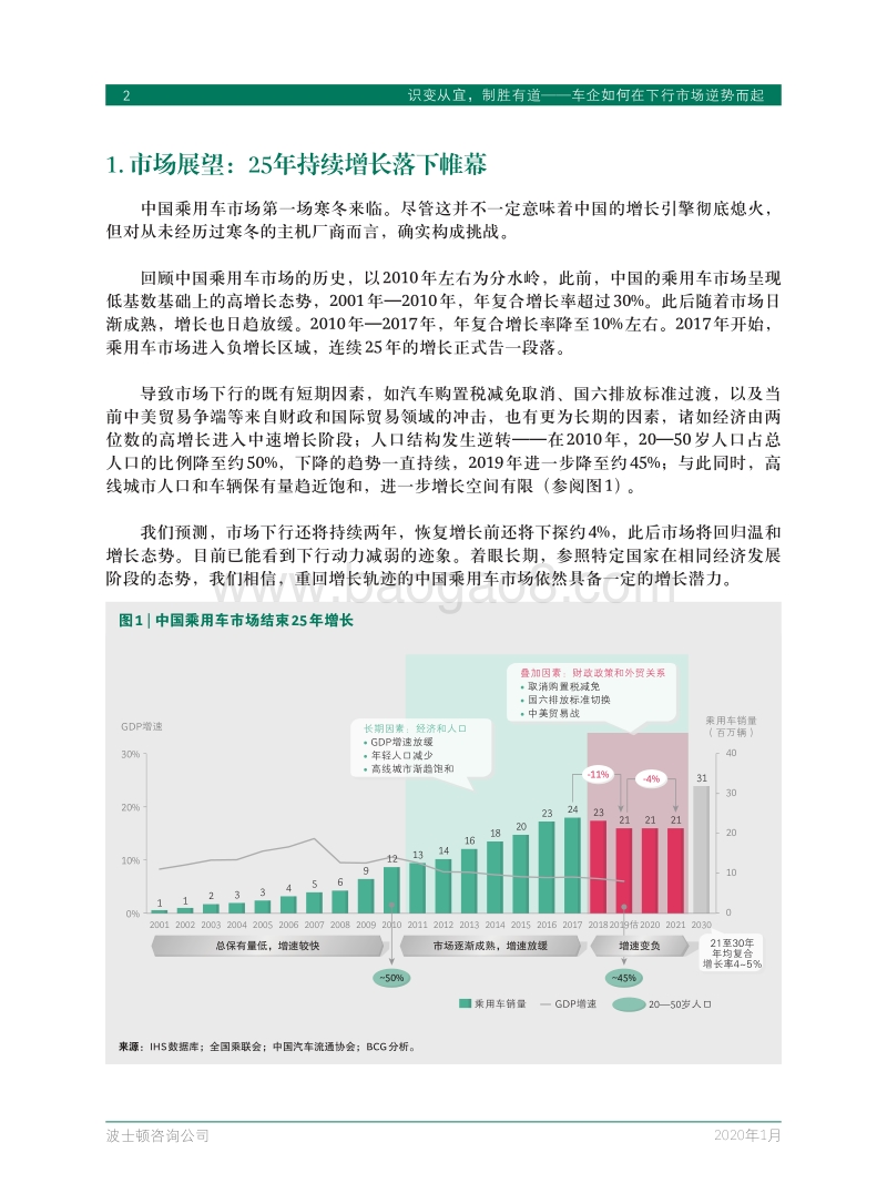 车企如何在下行市场逆势而起：识变从宜，制胜有道.pdf_第4页