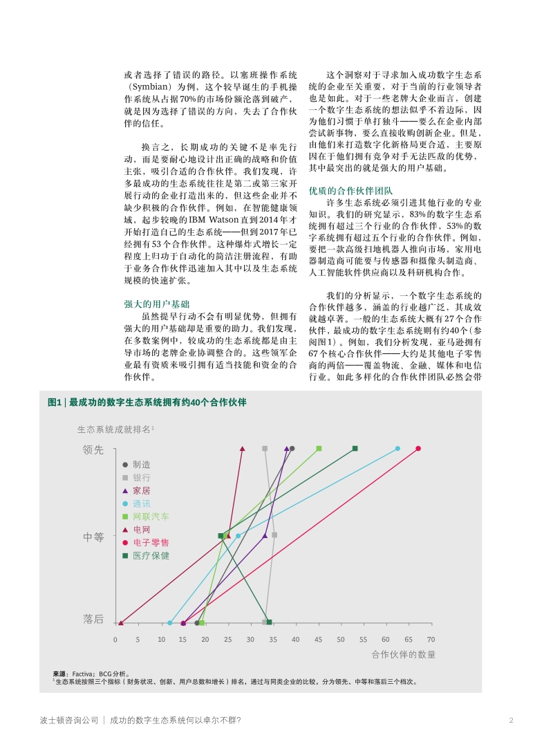 成功的数字生态系统何以卓尔不群？.pdf_第2页