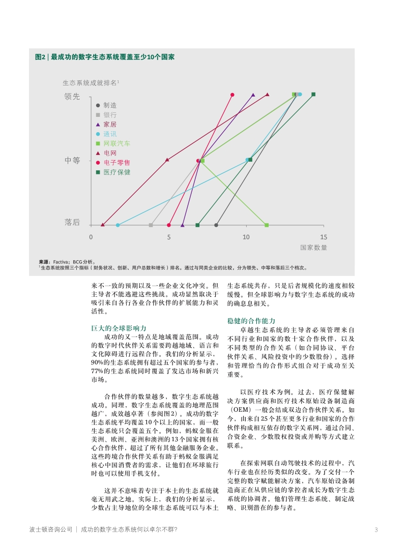 成功的数字生态系统何以卓尔不群？.pdf_第3页