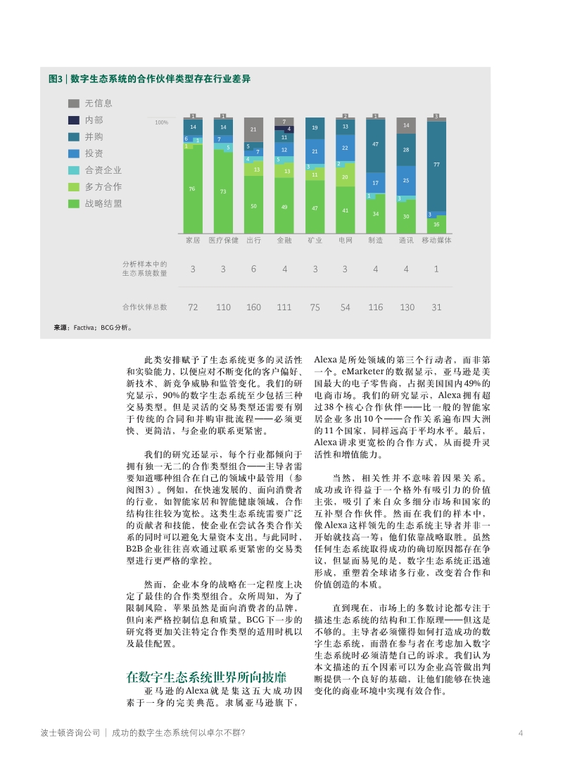 成功的数字生态系统何以卓尔不群？.pdf_第4页