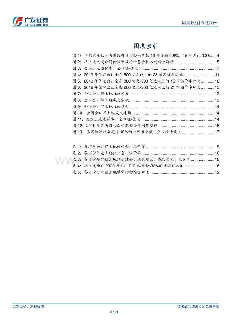 土地专题报告系列之一：2019年，哪些省市土地市场热度较高？.pdf_第3页