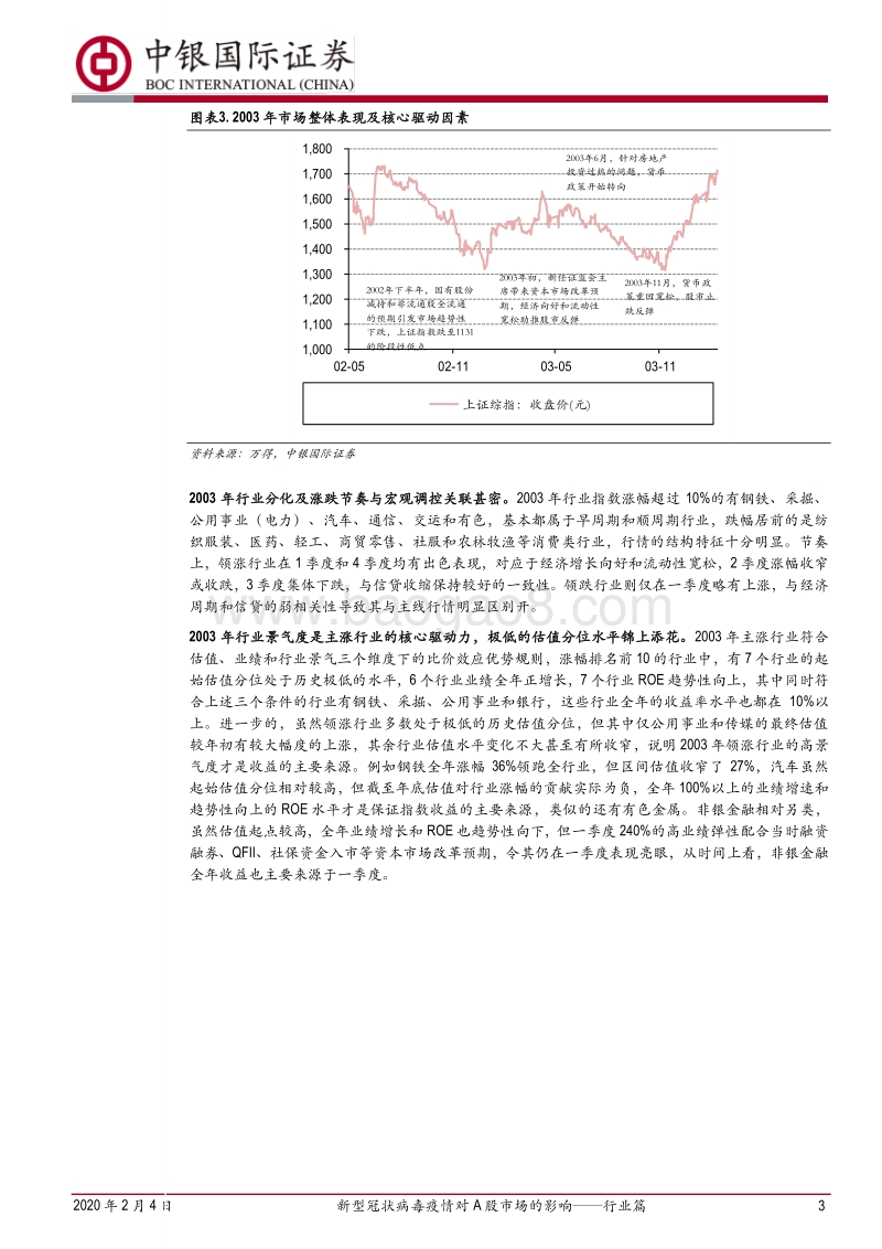 新型冠状病毒疫情对A股市场的影响——行业篇：规避短期不确定性，拥抱全年科技高景气主线.pdf_第3页