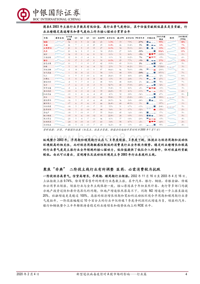 新型冠状病毒疫情对A股市场的影响——行业篇：规避短期不确定性，拥抱全年科技高景气主线.pdf_第4页