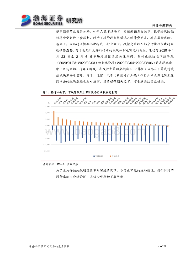 新冠疫情不同演进情景下的行业机会.pdf_第4页