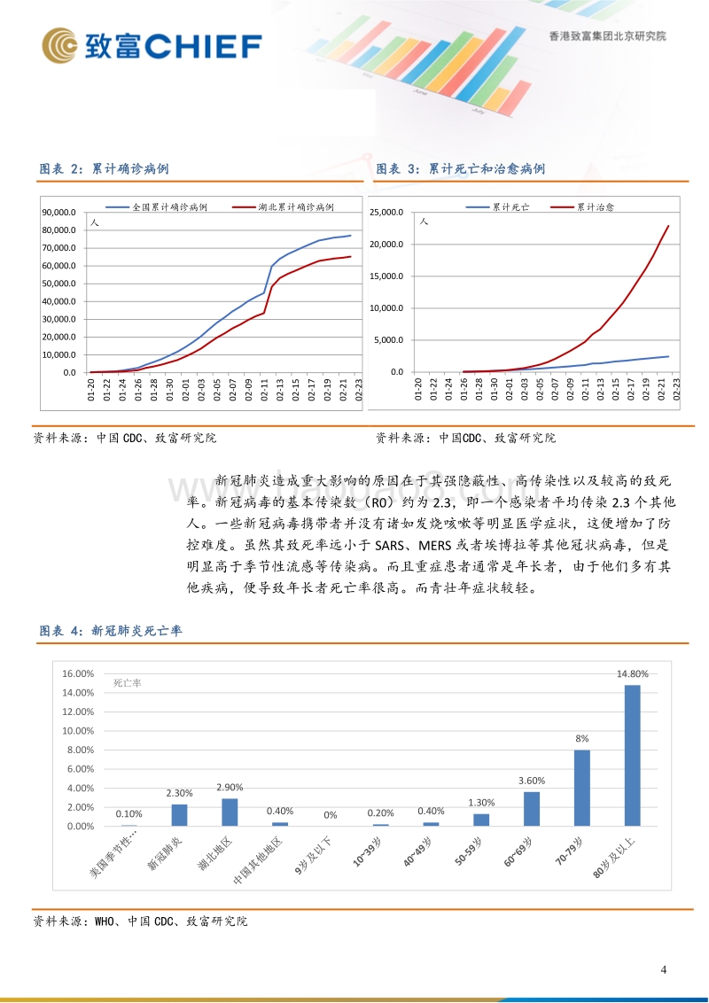 新冠病毒肺炎疫情对全球的影响.pdf_第4页