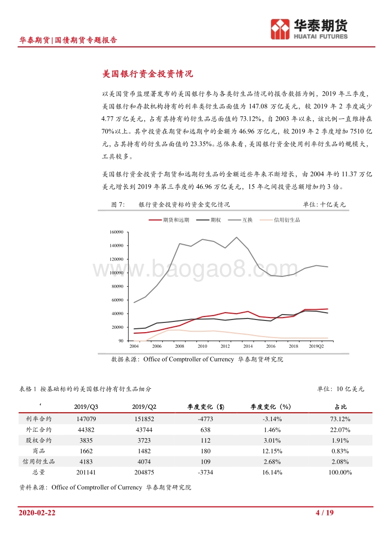 国债期货专题报告：银行保险资金入市对国债期货的影响深度解析.pdf_第4页