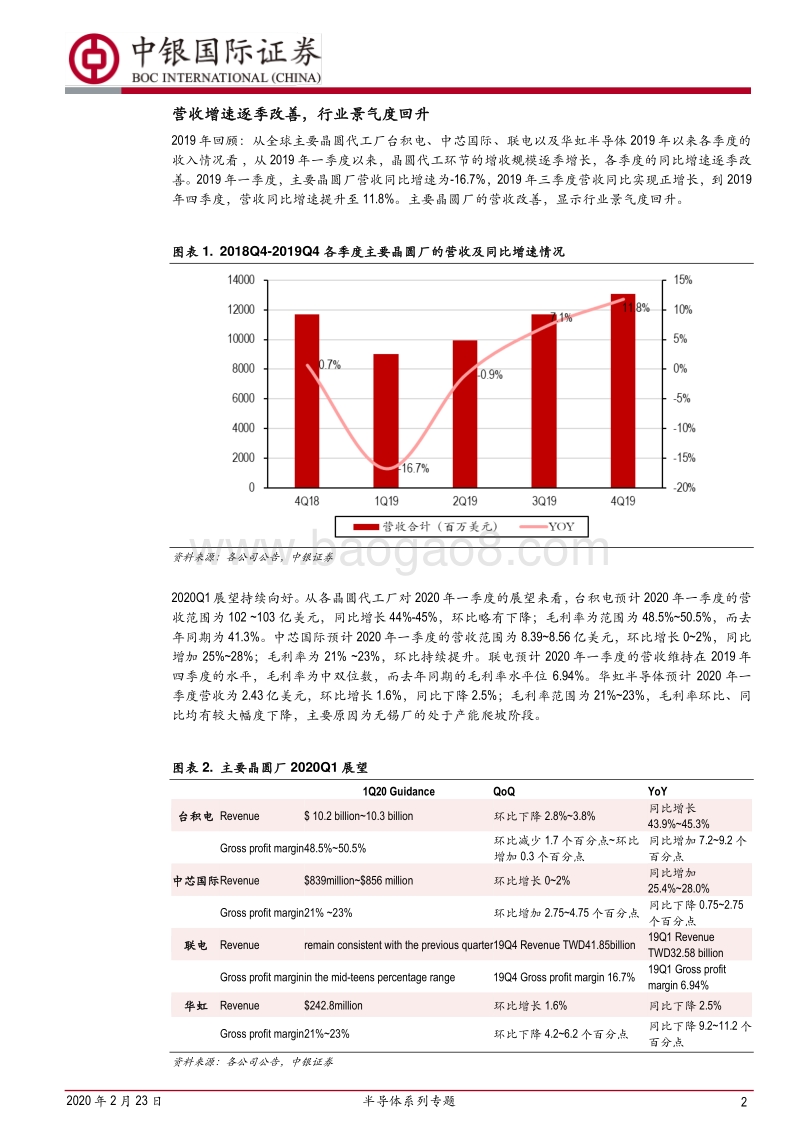 半导体系列专题：半导体行业景气度——晶圆代工篇.pdf_第2页