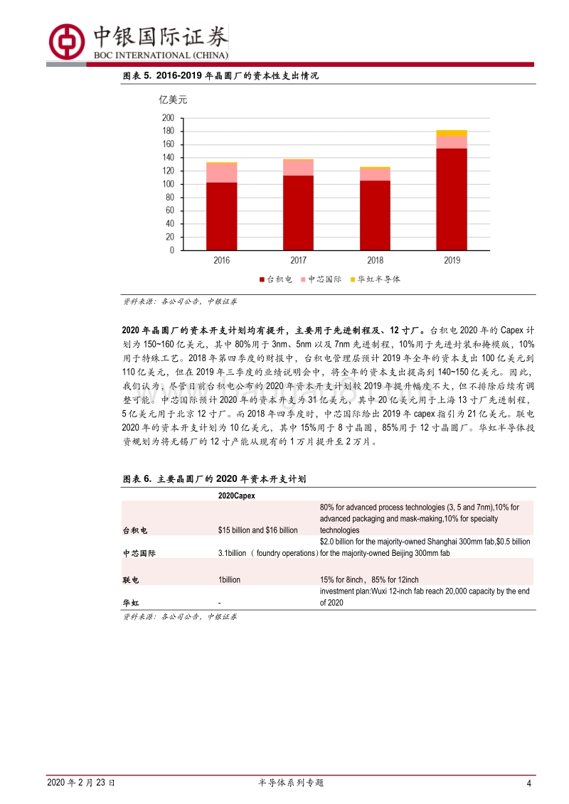 半导体系列专题：半导体行业景气度——晶圆代工篇.pdf_第4页