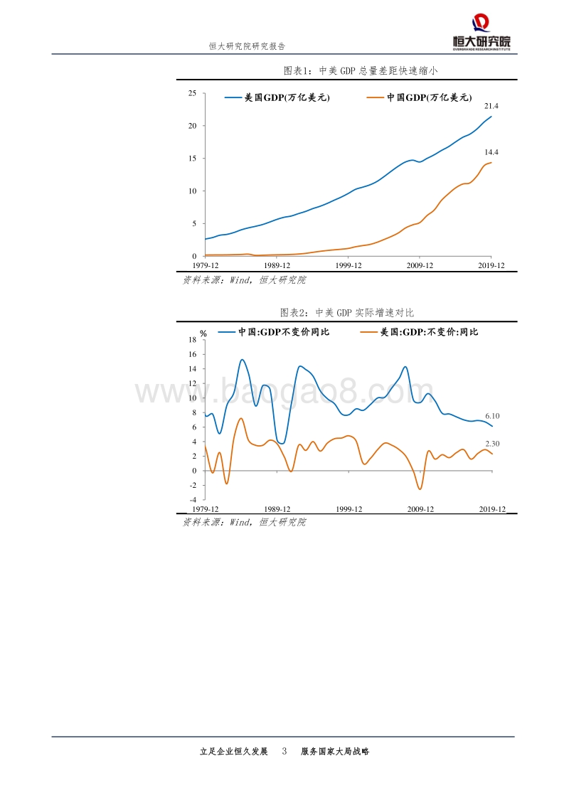 从2019年统计公报看中国未来：长风破浪正当时.pdf_第3页