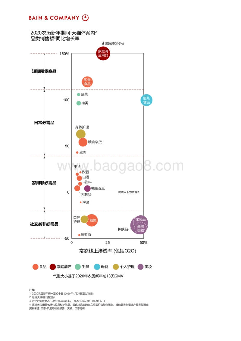 直面疫情，消费行业公司的应对与转型之道.pdf_第4页
