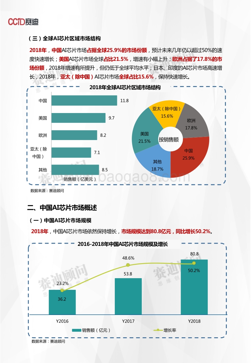 2018年AI芯片市场数据.pdf_第4页