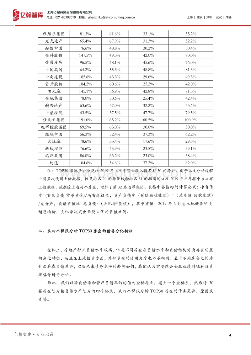 疫情之下，四大梯队30家房企负债逻辑及走势预判.pdf_第4页