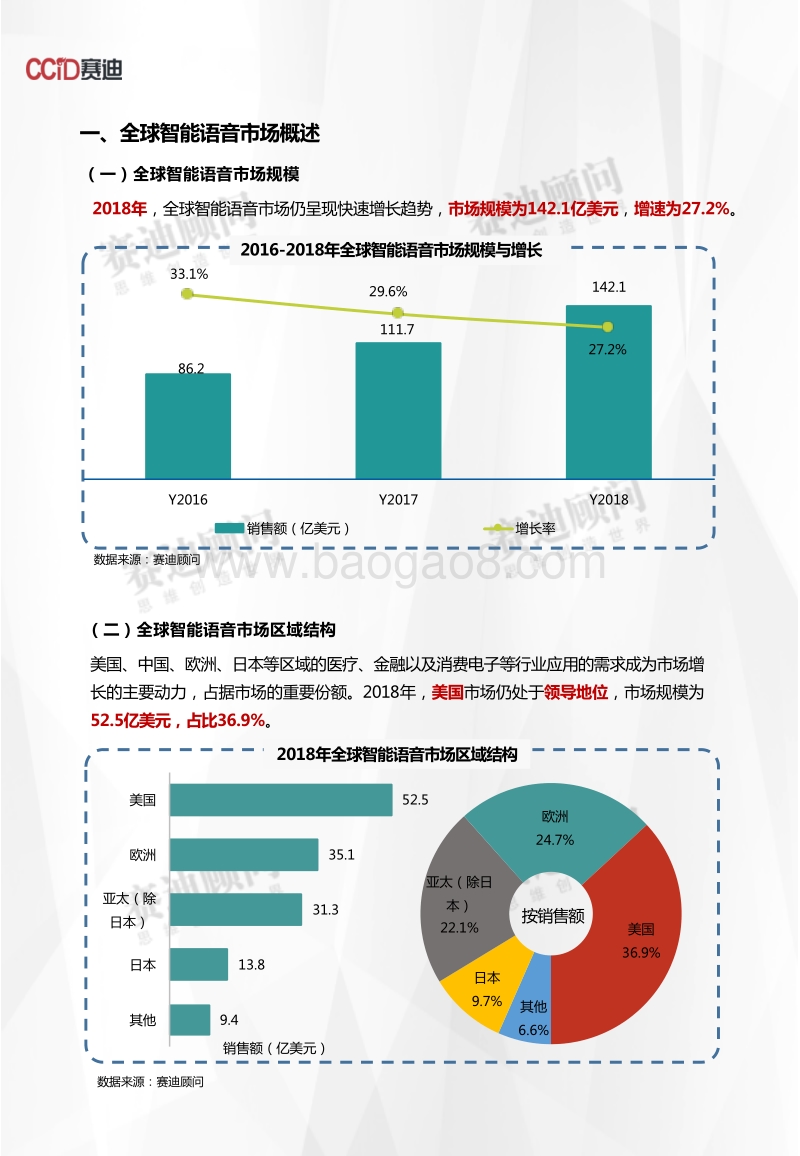 2018年智能语音市场数据.pdf_第3页
