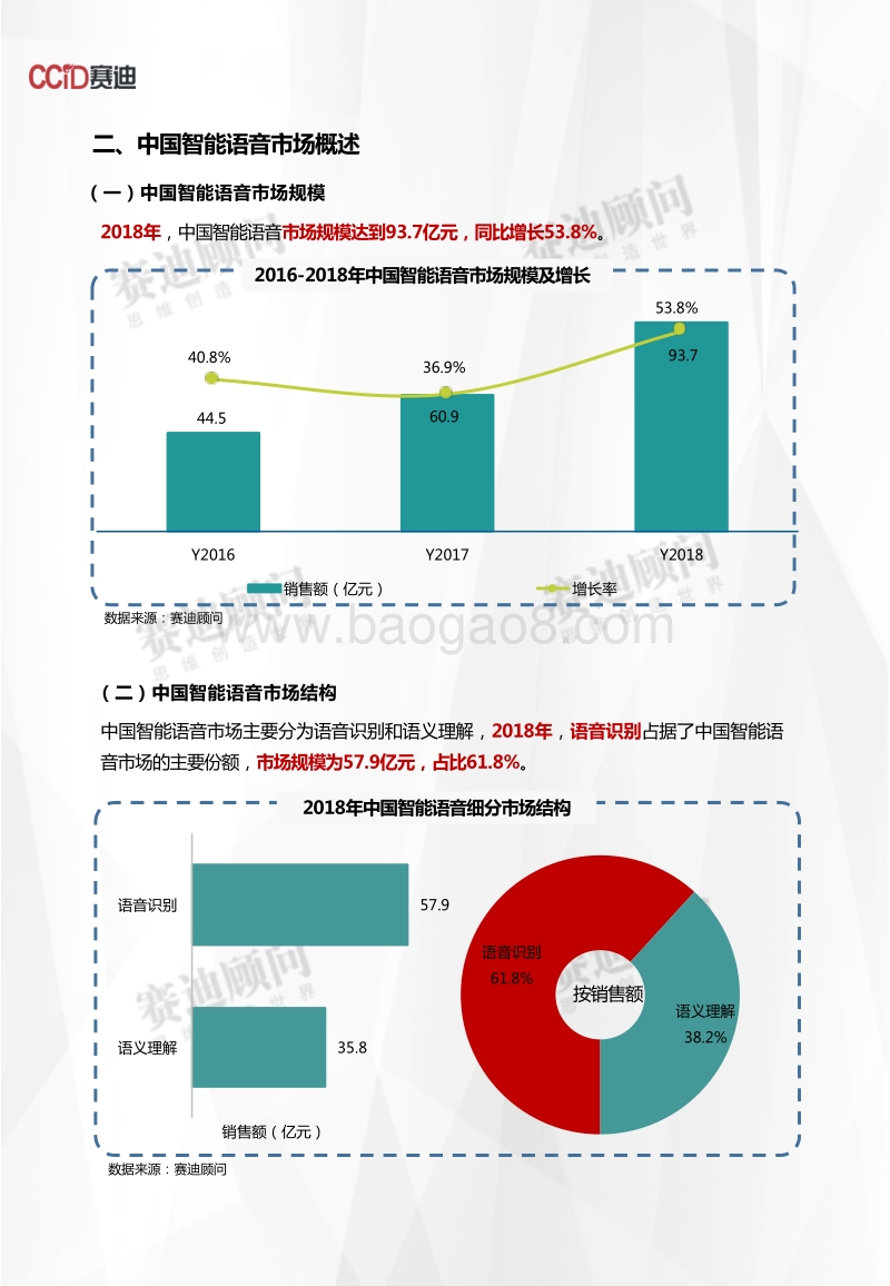 2018年智能语音市场数据.pdf_第4页
