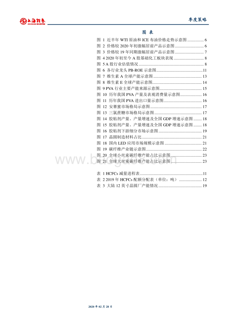 2020年基础化工行业春季投资策略：周期回暖百花齐放，聚焦国产化进程加速领域.pdf_第4页