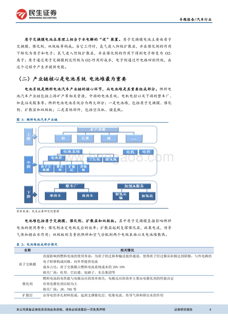 燃料电池汽车行业专题报告：政策暖风频吹，商业化进程渐行渐近.pdf_第4页