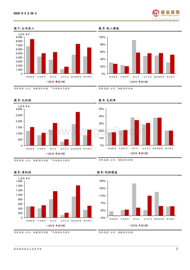 物业管理行业：破茧化蝶，资本市场的新宠儿.pdf_第2页