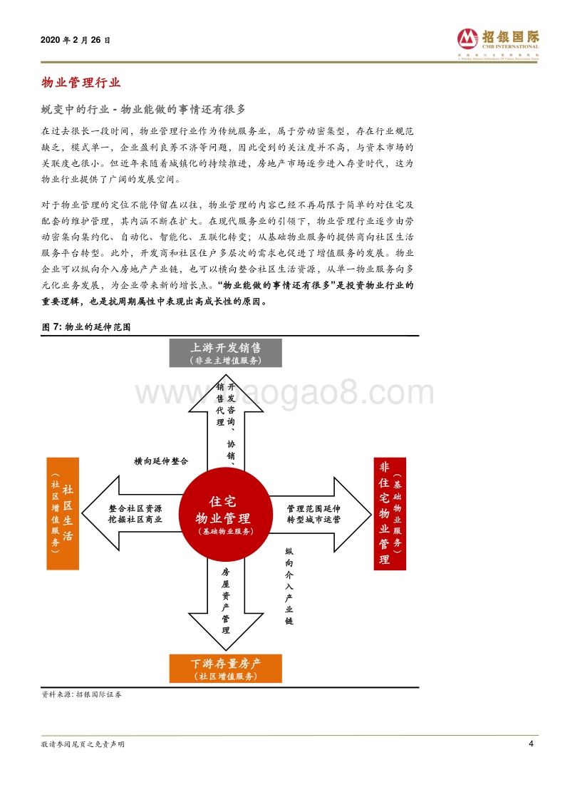 物业管理行业：破茧化蝶，资本市场的新宠儿.pdf_第4页