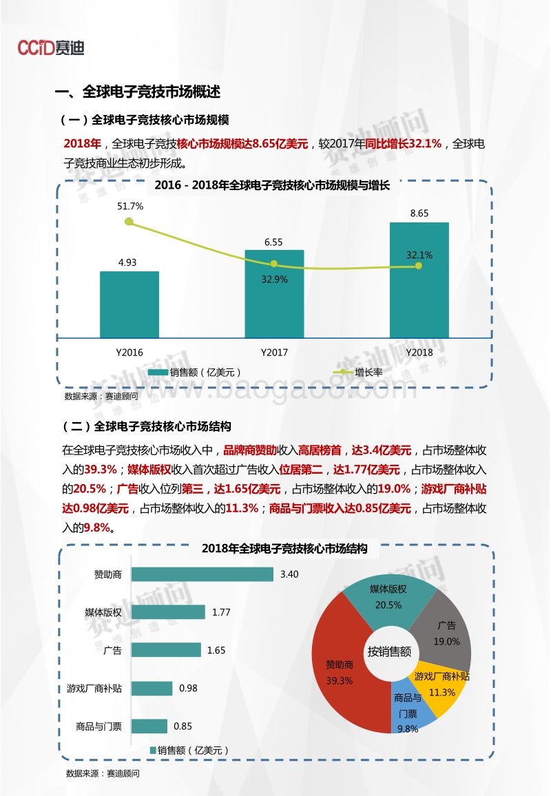 2018年电子竞技市场数据.pdf_第3页