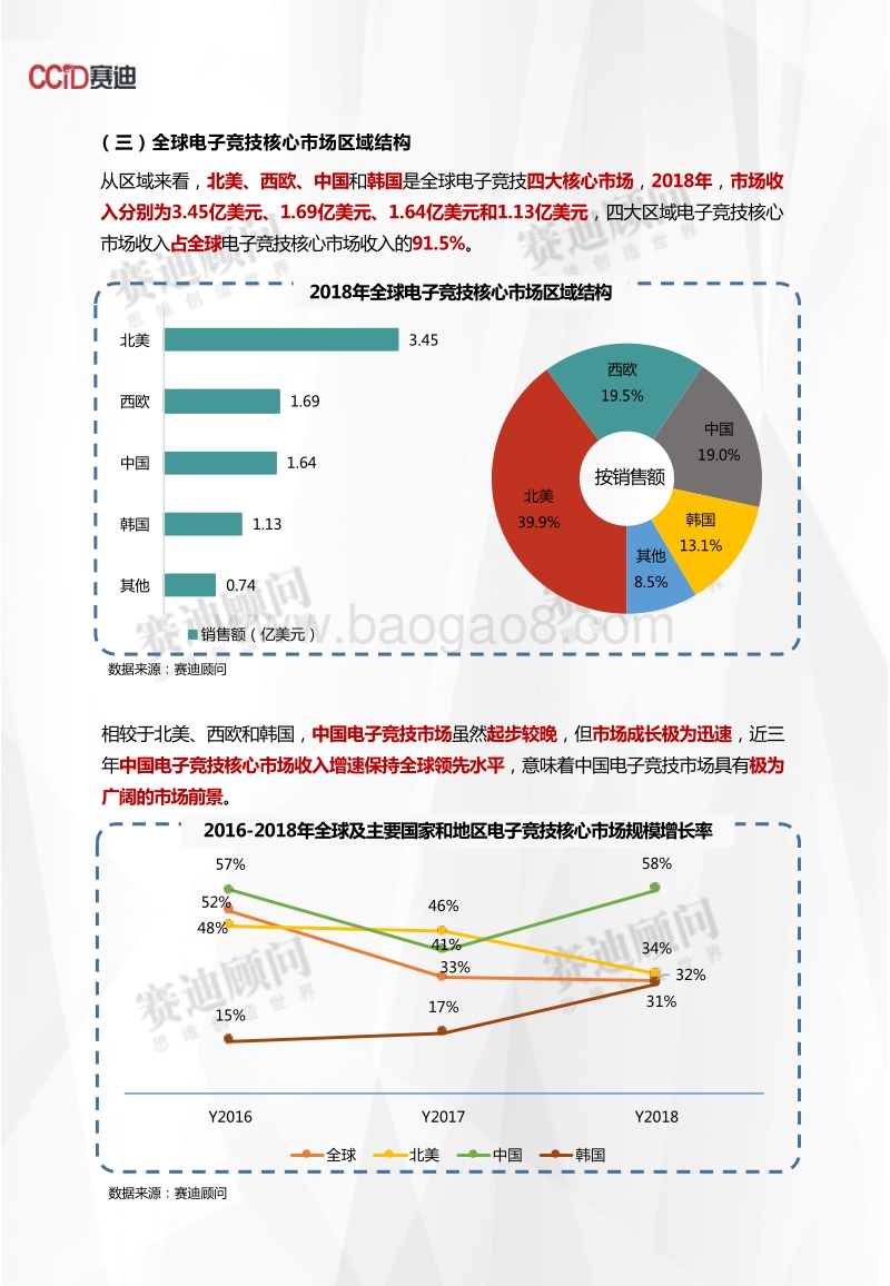 2018年电子竞技市场数据.pdf_第4页
