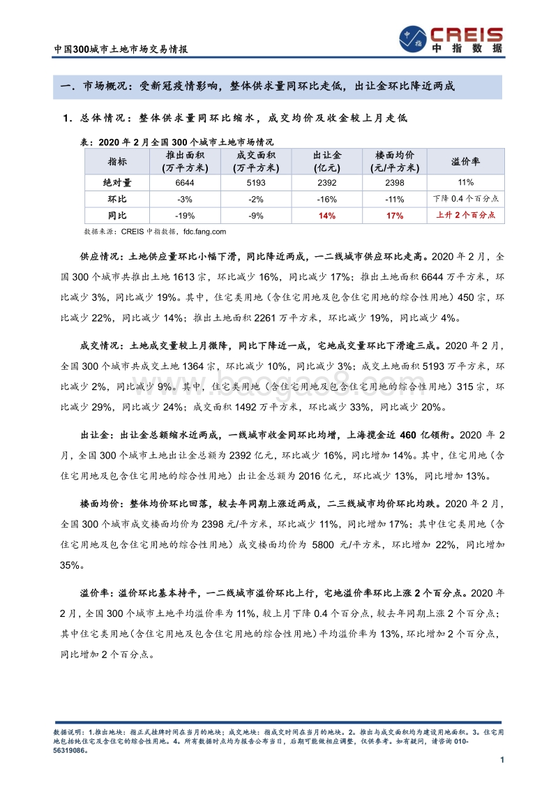2020年2月中国300城市土地市场交易情报.pdf_第3页