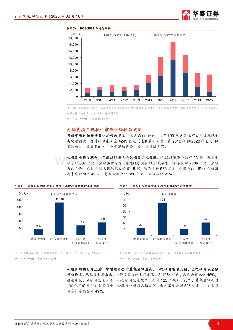 再融资政策专题解读：政策超预期落地，再融资春暖花开.pdf_第4页