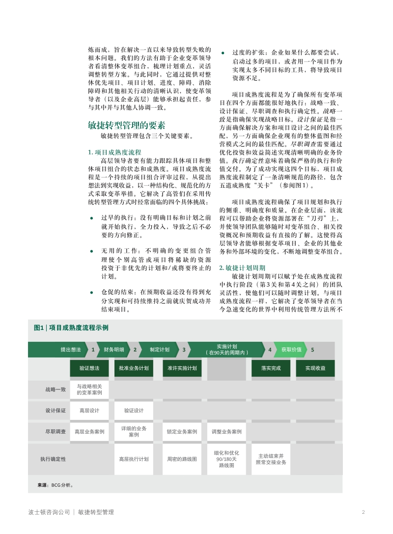 敏捷转型管理：在急速变化的世界中管理大规模转型.pdf_第2页