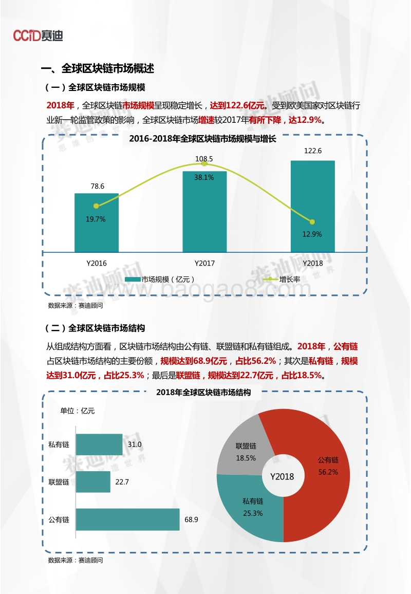 2018年区块链市场数据.pdf_第3页