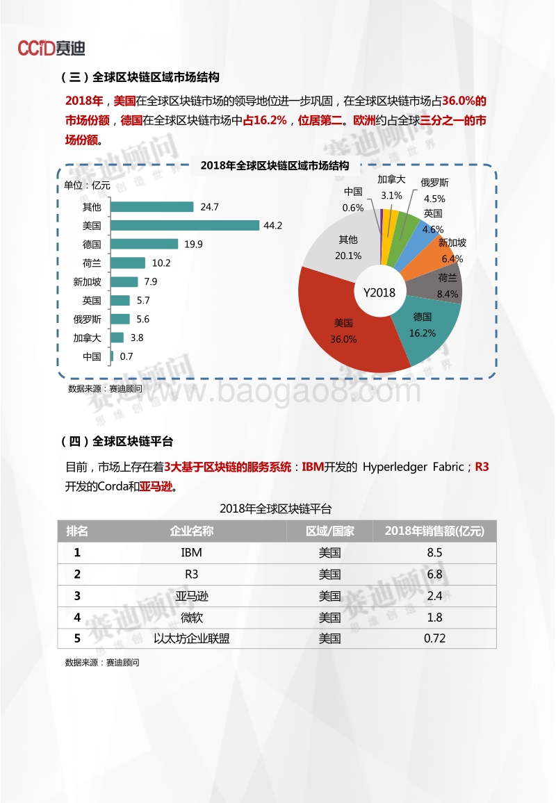 2018年区块链市场数据.pdf_第4页