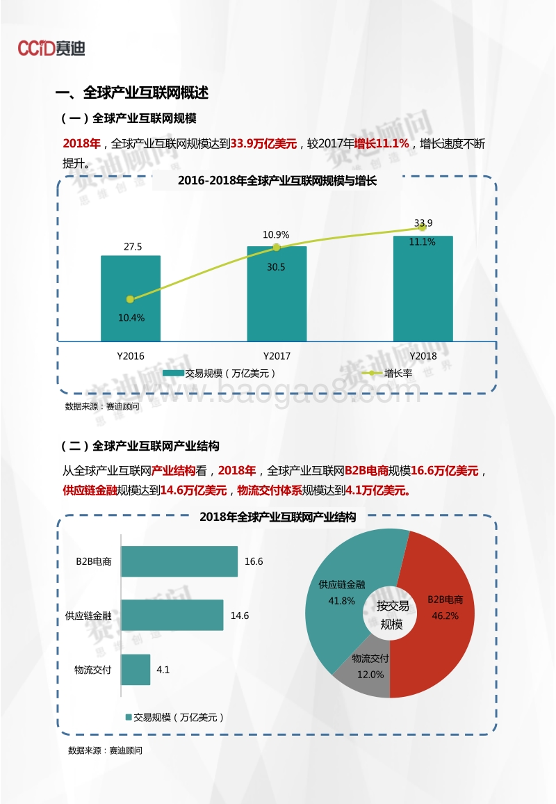 2018年产业互联网产业数据.pdf_第3页