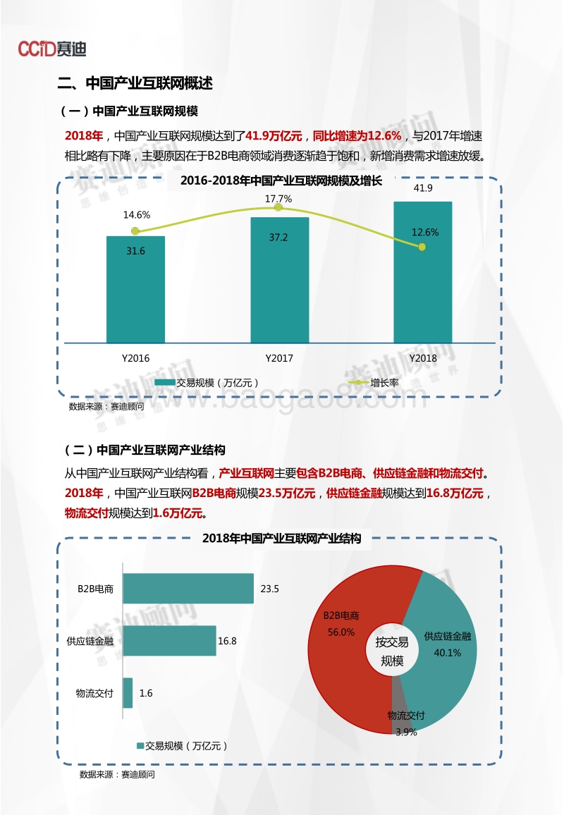 2018年产业互联网产业数据.pdf_第4页
