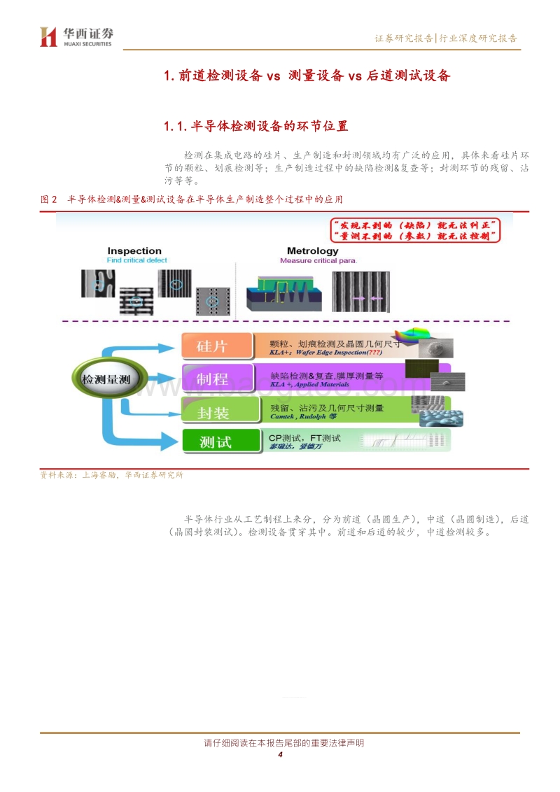 检测设备系列之一：半导体缺陷检测：谁有机会成为中国的科磊？.pdf_第4页